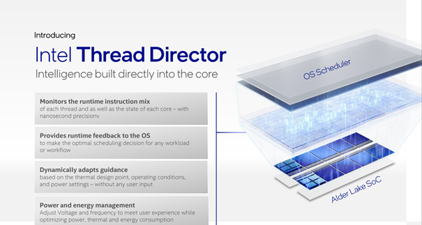 Intel Thread Director.